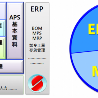 APS 先進規劃及排程系統 I